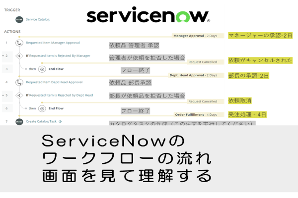 【ServiceNow】ワークフローの流れ、画面を見て理解する