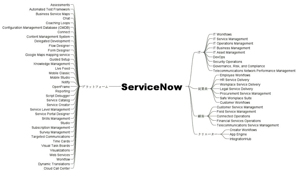 ServiceNow App Map