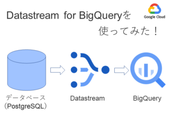 【Google Cloud】Datastream for BigQueryを使ってみた！